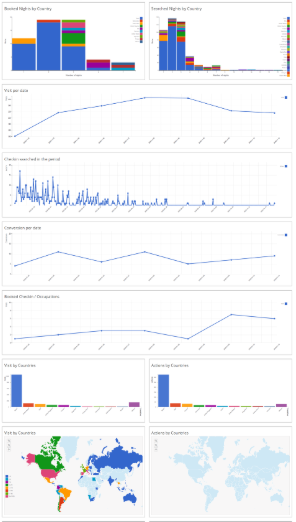 Booklyngs Analytics Dashboard with different statistics about the website visitors